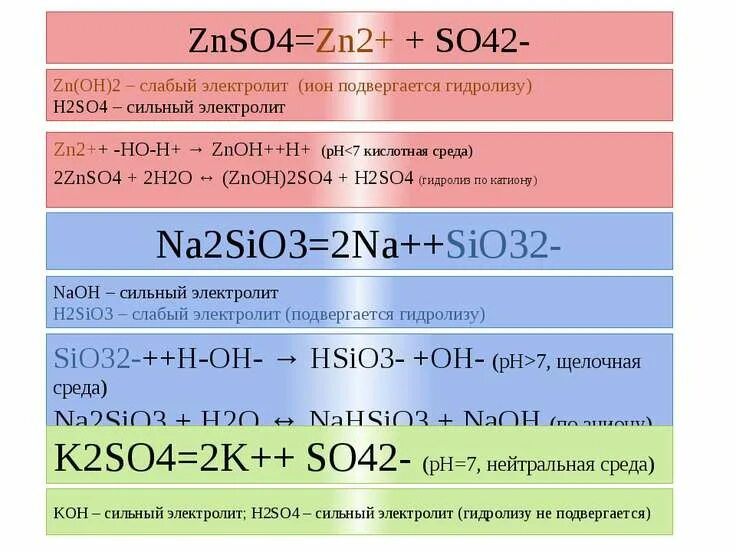 K 2 zn oh 4. Znso4 электролит. Znso4 сильный или слабый электролит. ZN Oh сильный или слабый электролит. H2so4 электролит.