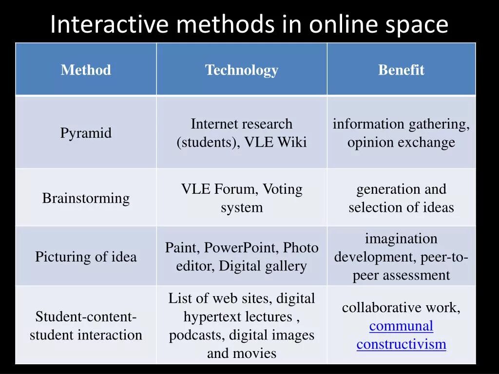 Effective methods. Interactive methods of teaching. language teaching methods. effective differentiation. interactive methods of teaching english презентация.