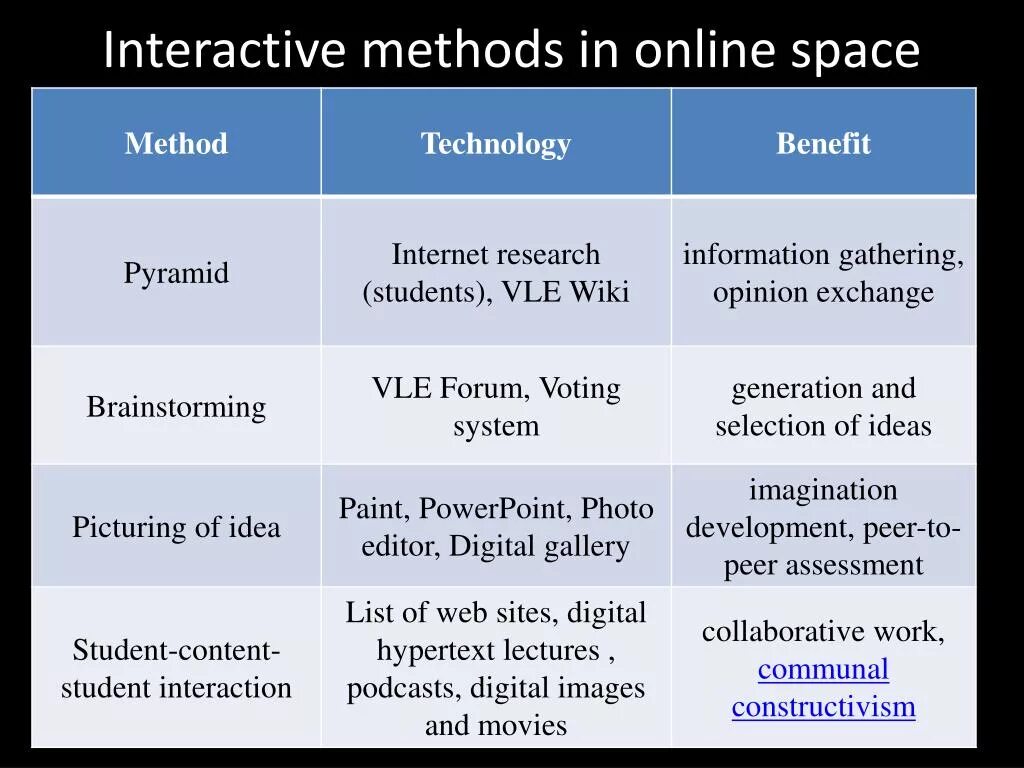 Methods including. Interactive methods of teaching. Language teaching methods. Effective differentiation. Interactive methods of teaching English презентация.