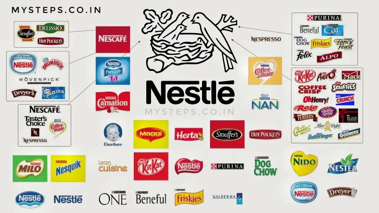 Какие марки производятся в россии. Nestle бренды. Nestlé торговые марки. Бренды Нестле в России. Что принадлежит компании Нестле.