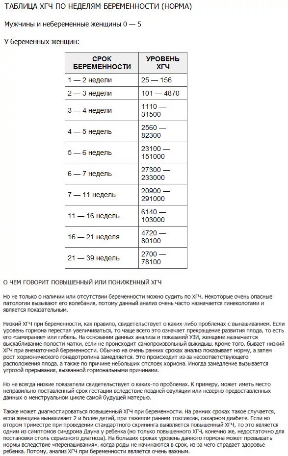Хгч при внематочной беременности показатели. Как по хгч определить внематочную беременность. Какой хгч при внематочной беременности. Внематочная беременность хгч уровень по неделям. Уровень хгч при внематочной беременности мме/мл.