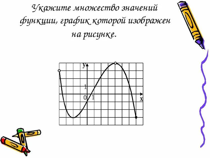 На графике представлены функции. Укажите функцию график которой изображен на рисунке. укажите множество значений функции. укажите рисунок на котором изображен график нечетной функции. укажите множество значений график которой изображен на рисунке -3 7.