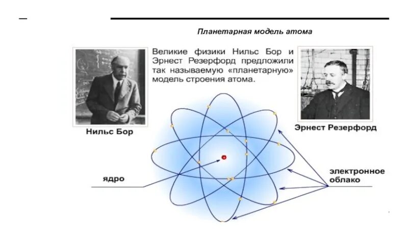 Планетарная модель Бора-Резерфорда. Планетарная модель атома Бора-Резерфорда. Модель атома резерфорда бора