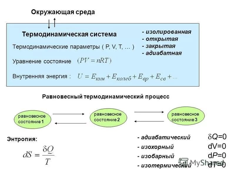 Адиабатный процесс изменение внутренней энергии