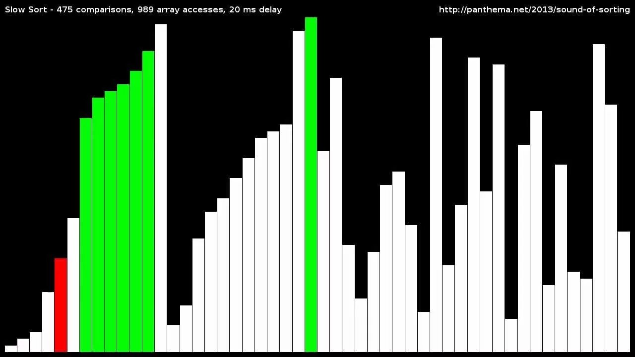 Video video sort. Stooge sort. stooge sort алгоритм. stooge sort гифка. quicksort visualization.