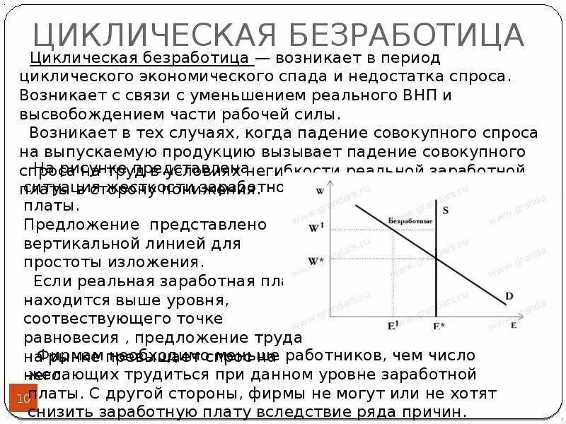 Циклическая безработица возникает в период. Безработица возникает в период экономического спада. В период циклического спада безработица. Циклическая безработица график.