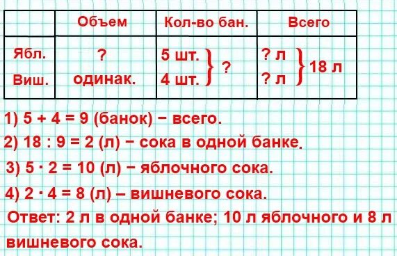 Мама заготовила 18 л сока у неё получилось 5 одинаковых банок яблочного. Мама заготовила 18 л сока. Количество литров сока. Чертеж математика 4 класс.