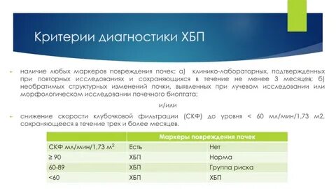 Диагноз хбп