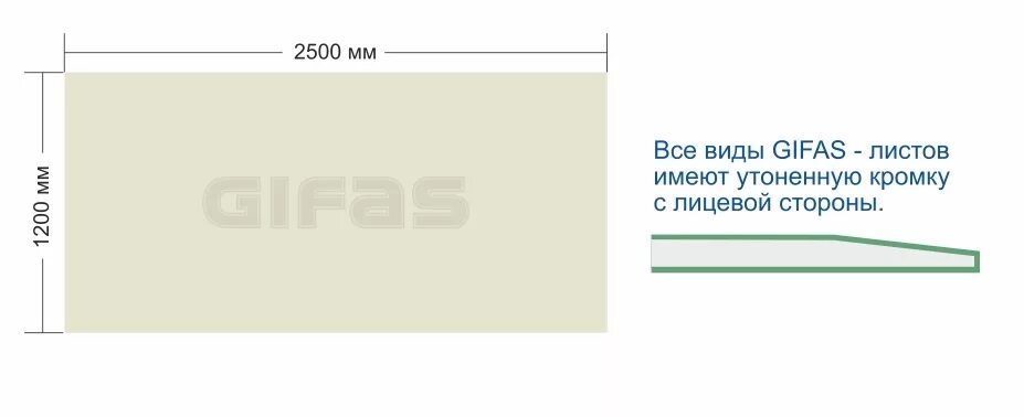 Сколько весит лист гипсокартона 12.5 мм 1200х2500. Толщина листа гипсокартона влагостойкого. ГКЛ влагостойкий Размеры. Толщина гипсокартона влагостойкого. Размер гипсокартонного листа влагостойкого для стен.