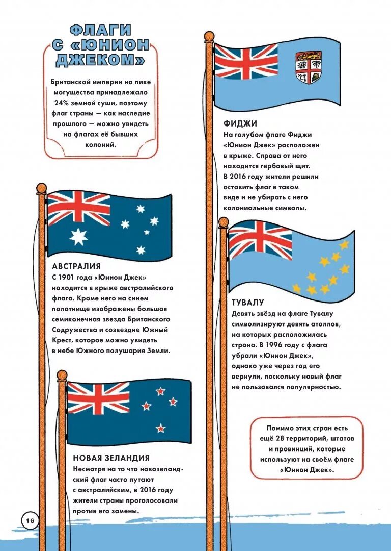 Все флаги что-то значат история цветов. Все флаги что-то значат. История цветов и фигур. Книга Фрессона все флаги что-то значат. Свод флагов