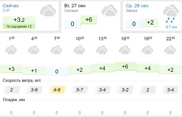 Климат Новосибирск 2022. Погода в Новосибирске. Погода в Новосибирске сегодня. Погода в Новосибирске на 10.