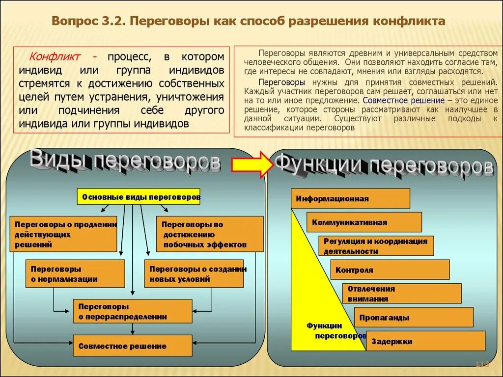 Классификация вопросов на переговорах. Классификация переговоров. Переговоры по достижению побочных эффектов. Договориться путем переговоров предлог