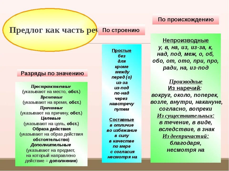 Предлоги относятся к самостоятельным словам