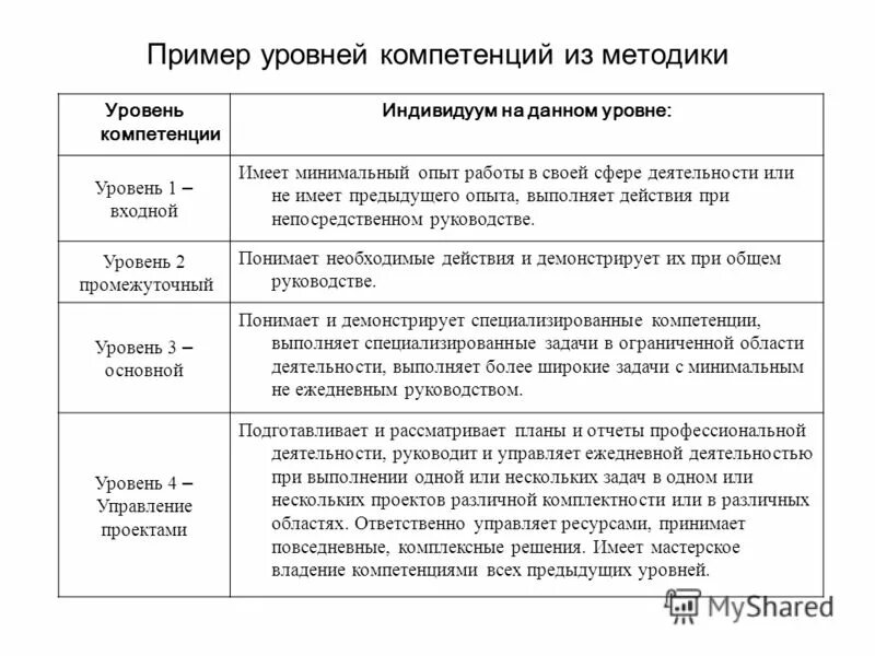 Ежедневная деятельность. Структура опыта работы в резюме. Образец резюме тестировщика без опыта работы. Минимальный опыт работы. Нет работы нет опыта.