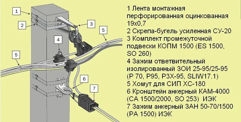 Протянуть сип. Провод сип-4 4х16 крепление к опоре. прокалывающие зажимы для сип 4х16 схема подключения. прокалывающие зажимы для сип 4х16 схема. анкерный зажим для сип 4х16 монтаж.