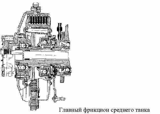 Главный фрикцион птс-м. Фрикцион главный 70. 065. 13 сб1. Трансмиссия бмп 2 схема.