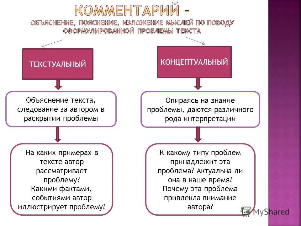 На каких примерах автор раскрывает проблему. На каких примерах автор раскрывает проблему