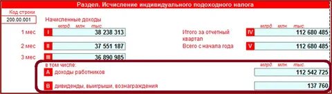 Расчет 200