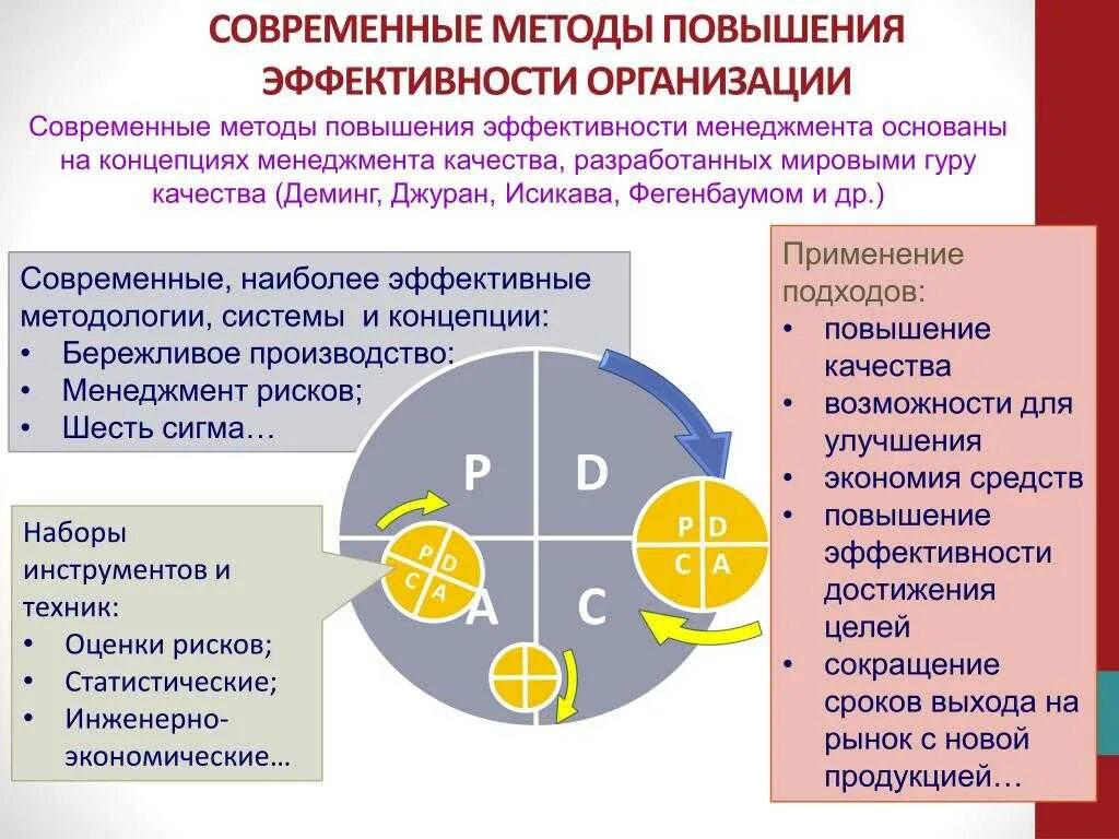 Назовите любые два способа повышения эффективности предприятия. Методы повышения эффективности пред. Способы повышения эффективности деятельности фирмы:. Основные мероприятия по повышению эффективности менеджмента.. Методика повышения эффективности.