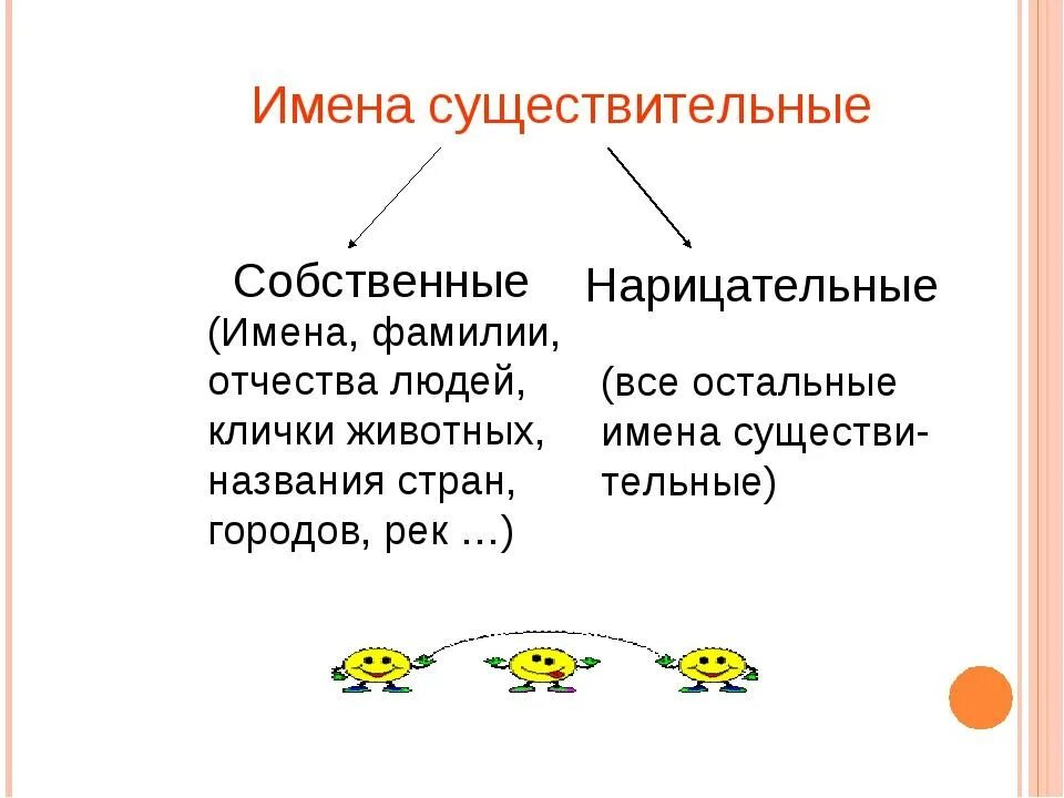 Собственное существительное определение. Имя существительное собственные и нарицательные 2 класс правило. Имена собственные и нарицательные 2 класс правило. Нарицательные имена существительные 2 класс. Имя существительное собственное и нарицательное правило 3 класс.