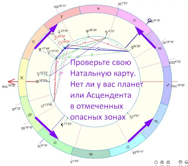 Ретроградный меркурий в декабре что нельзя делать. Ретроградный меркурий в декабре что нельзя делать