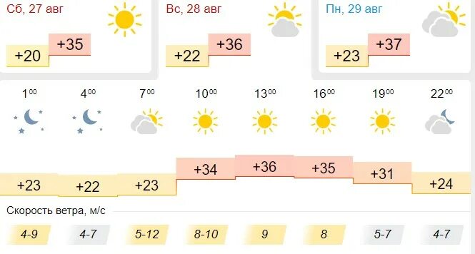 Погода на завтра. Погода на сегодня. Какая завтра будет погода. Астрахань Адская жара. Погода астрахань на 14 дней самый