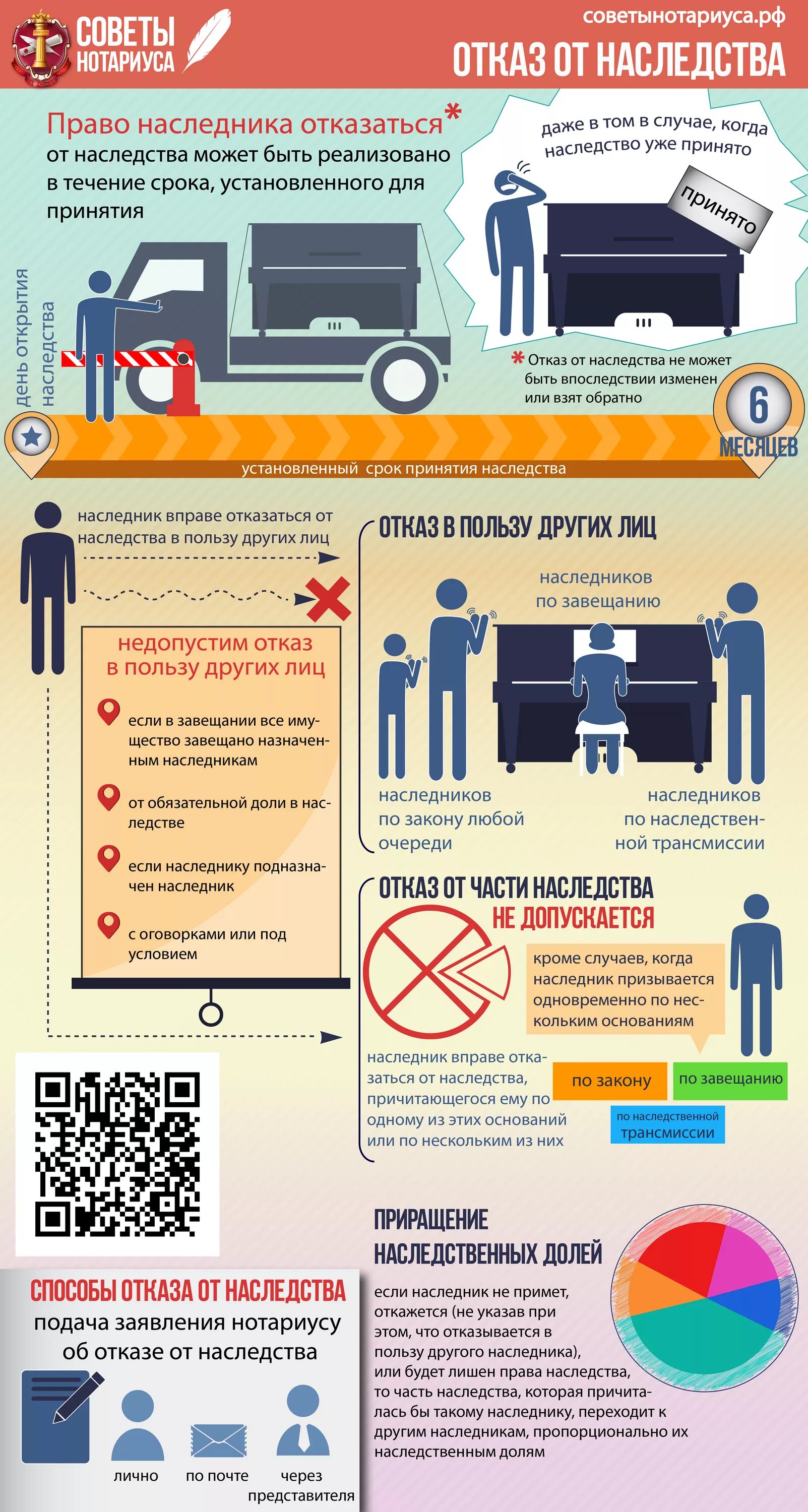Отказ в обязательной доле. Инфографика наследство. Советы нотариуса. Советы нотариуса РФ. Обязательная часть наследства по закону.