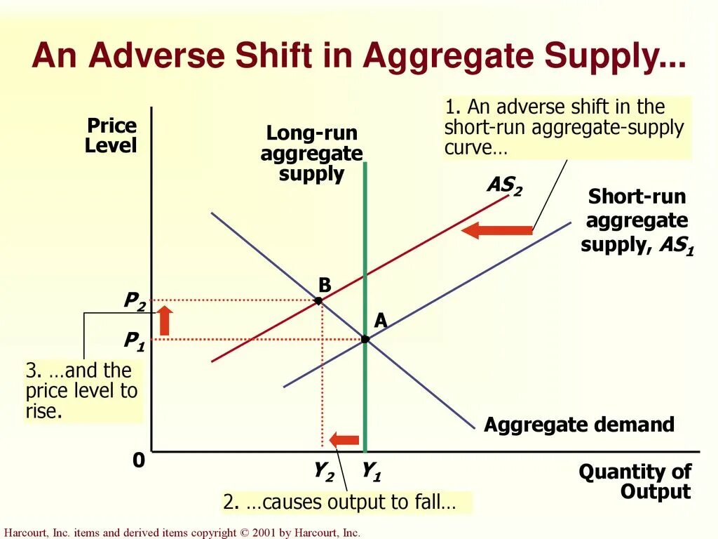 Array aggregate. Short run aggregate supply curve. long run aggregate supply curve. aggregate demand and aggregate supply. aggregate demand and aggregate supply long run.