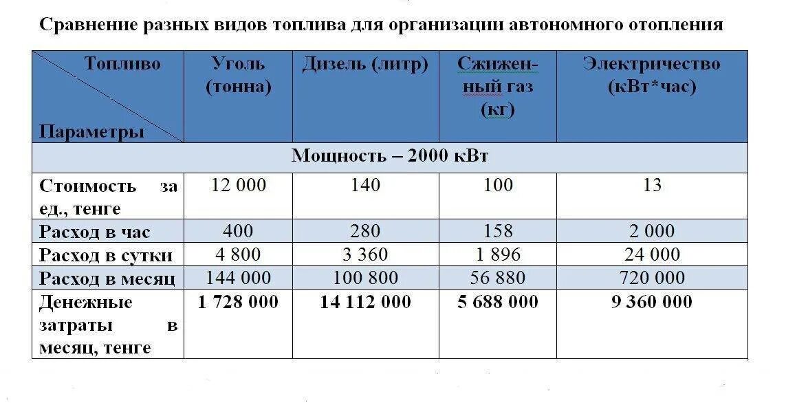 Отопление гкал на м2