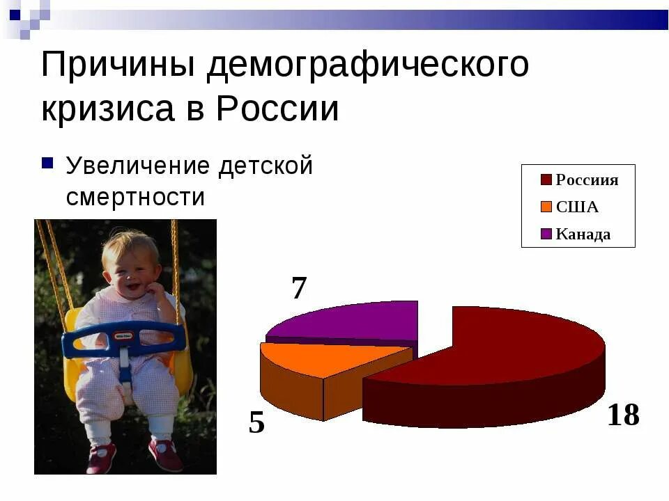 Почему в россии демографический кризис. Причины демографического кризиса. Причины демографического кризиса в России. Причины современного демографического кризиса. Причины демографического кризиса в современной России.