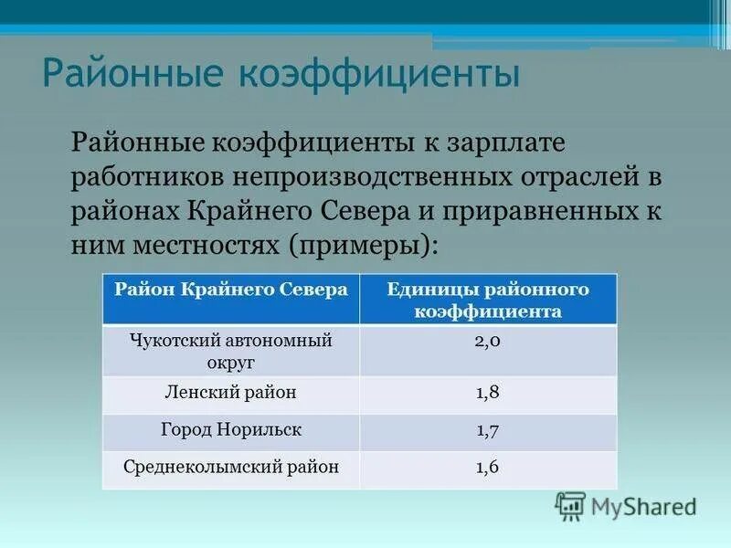 Надбавки приморского края. Районный коэффициент. Коэффициенты к заработной плате. Районные коэффициенты крайнего севера. Районный коэффициент это надбавка.