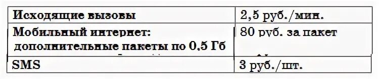 Сколько рублей потратил абонент в июне огэ. Сколько рублей потратил абонент на услуги связи в июне. Сколько рублей потратил абонент на услуги связи в мае. Сколько рублей потратил абонент на услуги связи в октябре ОГЭ. Исходящий вызов.