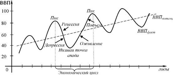 Лучшие циклы документальных