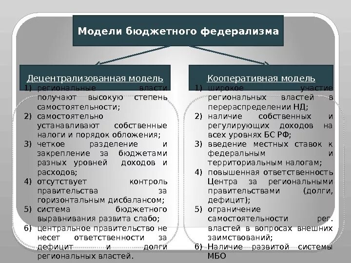 Основные модели федерации. Кооперативная модель бюджетного федерализма. Принципы бюджетного федерализма РФ. Децентрализованная модель бюджетного федерализма. Сравнительная характеристика моделей бюджетного федерализма.