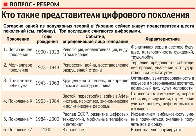 Теория поколений по годам. Названия поколений. Теория поколений хоув и штраус таблица. Поколения по годам. Теория поколений поколения x y z.
