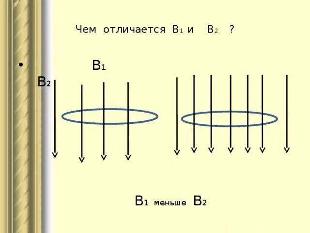 Магнитный поток физика 9 класс. Магнитный поток конспект 9 класс физика. Vfuybnysq поток физика 9 клас. Рис 116 зависимость магнитного потока. Магнитный поток тест 9 класс