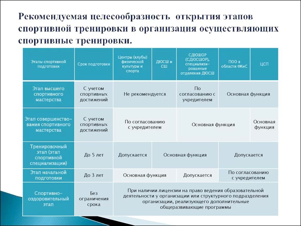 Образовательная программа спортивных школ