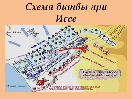 Битва при иссе дата
