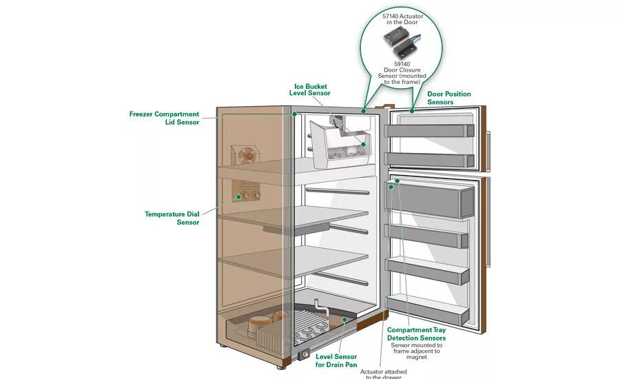 Freezer in the fridge. Fridge перевод в холодильнике. Fridge or freezer. Internet fridge перевод. Fridge перевод в холодильнике.