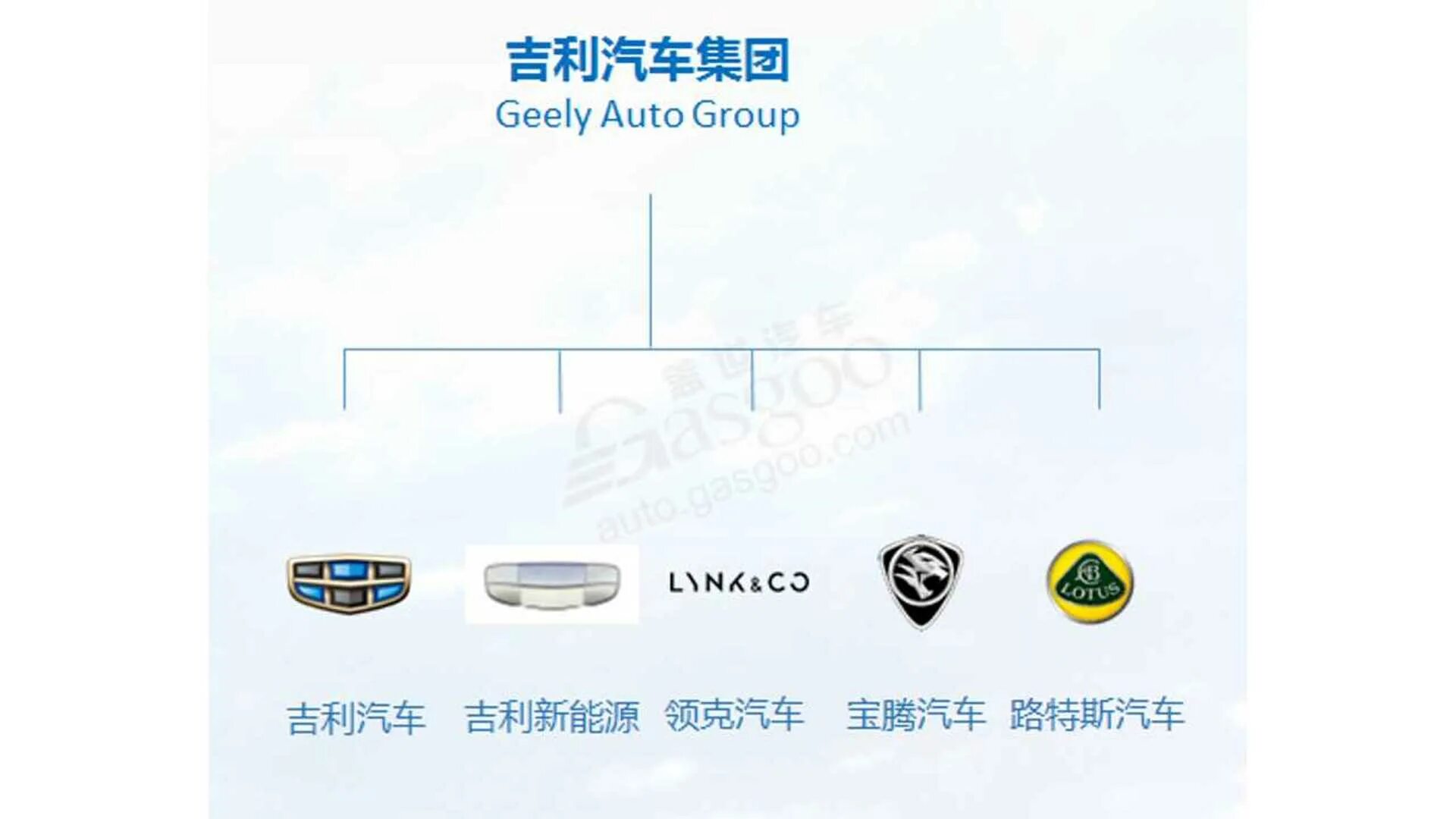 Джили колрейн 2022. Эмблема geely emgrand. Geely holding group. Geely holding group. Логотип emgrand x7.