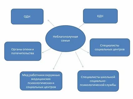 Социальная опека телефон