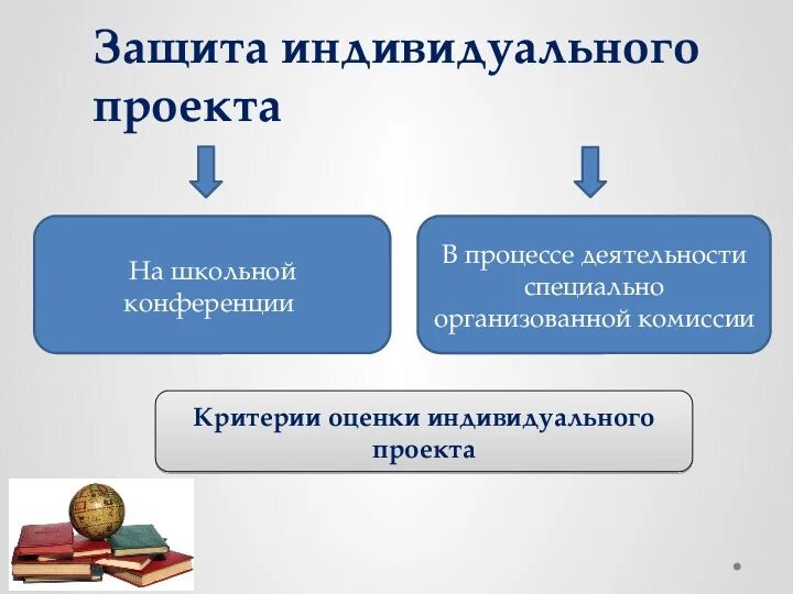 Подготовка к защите исследовательского проекта