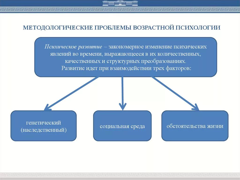 Возрастные изменения изучает. Проблемы возрастной психологии. Методологические проблемы психологии. Основные методологические проблемы возрастной психологии. Главная методологическая проблема психологии.