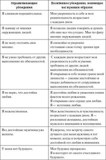 Основные убеждения человека