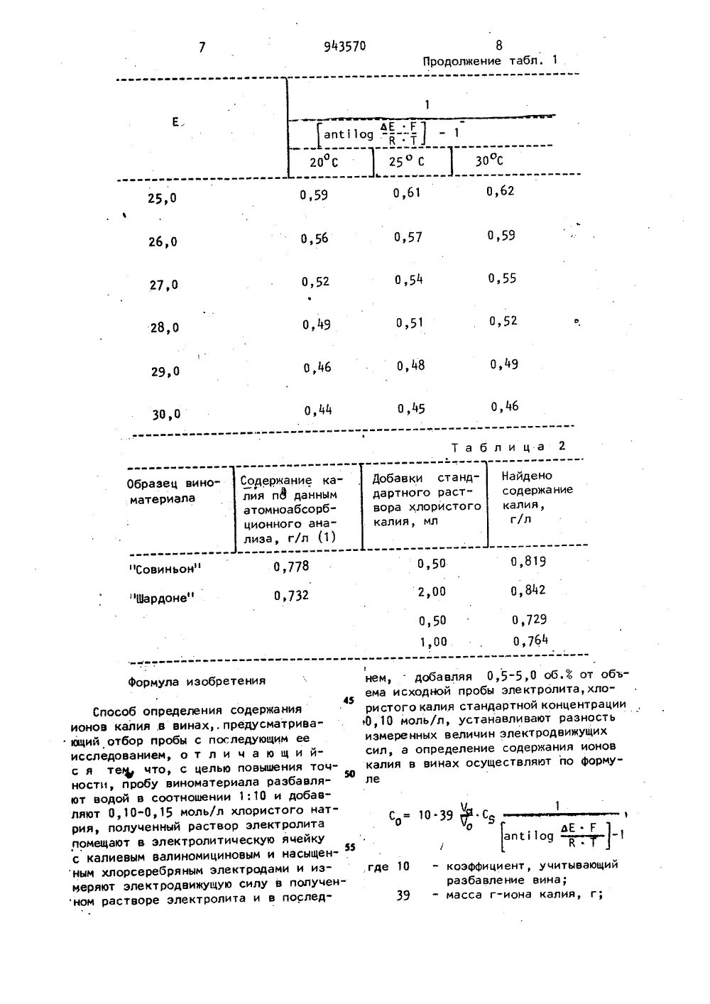 Методика определения ионов калия в буровом растворе. Определение содержания ионов. Определение содержания калия. Методика измерения содержания ионов калия в буровом растворе. Калий в воде содержание