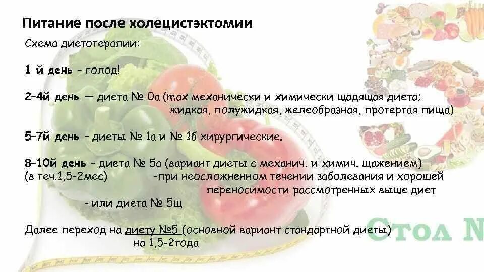 Диета 5 после удаления желчного пузыря рецепты. Диета с оперированным желчным пузырем. После операции желчного пузыря диета. Холецистэктомия диета после операции первые дни. Питание после холецисэктоми.