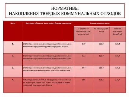 Норматив платы за размещение
