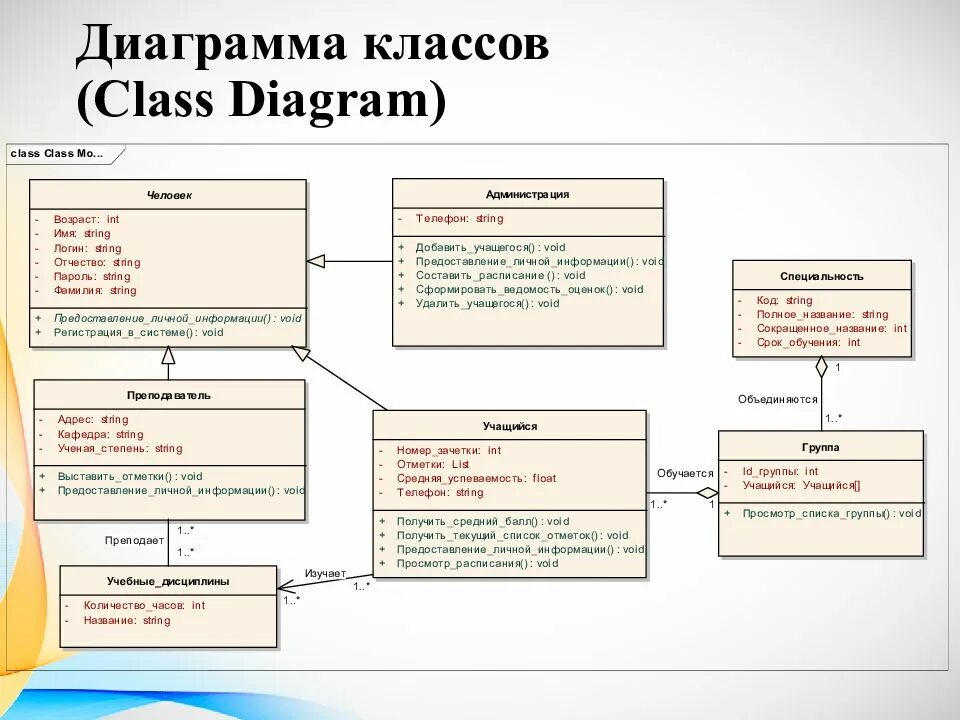 Модель классов представляет. Uml диаграмма классов Интерфейс. Диаграмма классов uml автосервис. Uml диаграмма классов приложения. Диаграмма классов uml вуз.