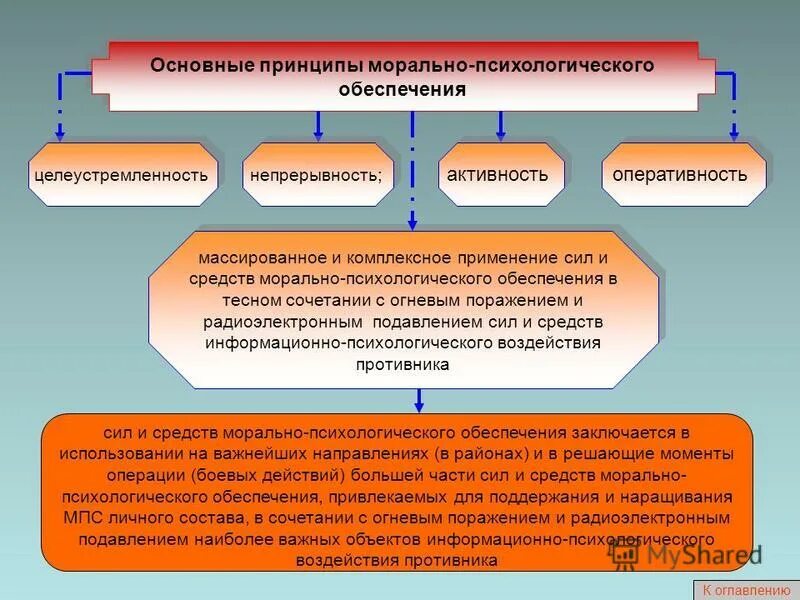 психологическое обеспечение деятельности сотрудников. профессиональная компетенция сотрудника овд. психологическая характеристика сотрудника овд. психологическое обеспечение деятельности сотрудников. психология в деятельности сотрудников органов внутренних дел.