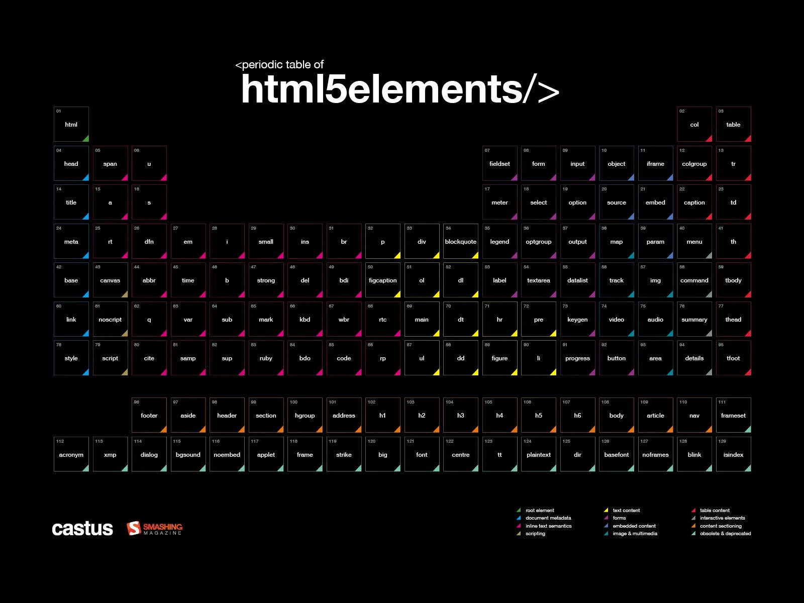 Изменение стилей css через javascript. Html block. Скрытый элемент css. Элементы стилей css. Inline элементы html.
